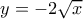 y =  - 2\sqrt x 