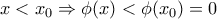 x<{{x}_{0}}\Rightarrow \phi (x)<\phi ({{x}_{0}})=0