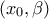\left( {{x}_{0}},\beta  \right)
