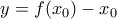 y=f(x_0)-x_0