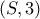 (S,3)