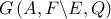 G\left( {A,F\backslash E,Q} \right) G\left( {A,F\backslash E,Q} \right)