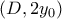 \left( {D,2{y_0}} \right)