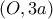 (O,3a)