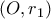 (O,r_{1})