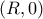 \displaystyle{ 
(R,0) 
}