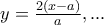y = \frac{{2\left( {x - a} \right)}}
{a},... y = \frac{{2\left( {x - a} \right)}}
{a},...