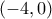 (-4, 0)