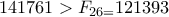 141761> F_{26=}121393
