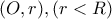 (O , r) , (r<R) (O , r) , (r<R)