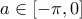 a \in [-\pi, 0]