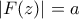 |F(z)|=a
