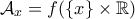 \mathcal{A}_x = f(\{x\}\times\mathbb R)