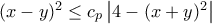 (x-y)^{2}\leq c_{p}\left | 4-(x+y)^{2} \right |
