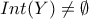 \displaystyle{Int(Y) \neq \emptyset}