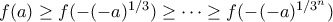 f(a)\geq f(-(-a)^{1/3})\geq \cdots \geq f(-(-a)^{1/3^n})