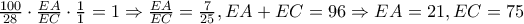 \frac{100}{28}\cdot \frac{EA}{EC}\cdot \frac{1}{1}=1\Rightarrow \frac{EA}{EC}=\frac{7}{25},EA+EC=96\Rightarrow EA=21,EC=75