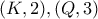 (K,2) , (Q,3)