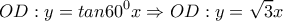 \displaystyle OD : y = tan60^0 x \Rightarrow OD : y = \sqrt{3} x