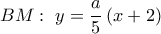BM:\,\,y = \dfrac{a}{5}\left( {x + 2} \right)