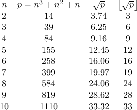 \begin{matrix} 
n & p=n^3+n^2+n & \sqrt{p} & \left \lfloor \sqrt{p}\right \rfloor \\ 
 2& 14 & 3.74 & 3 \\ 
 3&  39&  6.25&  6\\ 
 4&84  & 9.16 &  9\\ 
 5&  155& 12.45 & 12 \\ 
 6& 258 & 16.06 & 16 \\ 
 7&  399&  19.97& 19 \\ 
 8&  584&  24.06& 24 \\ 
 9&  819&  28.62&  28\\ 
 10& 1110 & 33.32 & 33 \\ 
\end{matrix} 