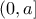 (0,a]