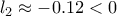 \displaystyle{l_2\approx -0.12 <0}
