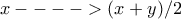 x---->(x+y)/2