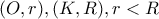 (O,r), (K, R), r<R