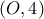 \left( {O,4} \right)