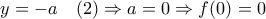 y=-a\quad (2)\Rightarrow a=0\Rightarrow f(0)=0 y=-a\quad (2)\Rightarrow a=0\Rightarrow f(0)=0