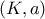 (K,a)