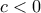 c < 0