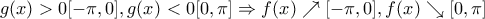 g(x)>0 [-\pi,0], g(x)<0 [0,\pi]  \Rightarrow f(x)\nearrow [-\pi,0],f(x) \searrow [0,\pi]