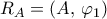 R_{A}=(A,\,\varphi_{1})