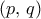 (p,\,q)