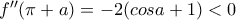 f''(\pi+a)=-2(cos a+1)<0