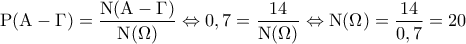 \displaystyle{{\rm P}({\rm A} - \Gamma ) = \frac{{{\rm N}({\rm A} - \Gamma )}}{{{\rm N}(\Omega )}} \Leftrightarrow 0,7 = \frac{{14}}{{{\rm N}(\Omega )}} \Leftrightarrow {\rm N}(\Omega ) = \frac{{14}}{{0,7}} = 20} \displaystyle{{\rm P}({\rm A} - \Gamma ) = \frac{{{\rm N}({\rm A} - \Gamma )}}{{{\rm N}(\Omega )}} \Leftrightarrow 0,7 = \frac{{14}}{{{\rm N}(\Omega )}} \Leftrightarrow {\rm N}(\Omega ) = \frac{{14}}{{0,7}} = 20}
