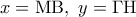 x = {\rm M}{\rm B},\,\,y = \Gamma {\rm H}