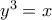 y^3 = x
