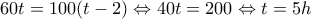 \displaystyle 60t=100(t-2)\Leftrightarrow 40t=200\Leftrightarrow t=5h \displaystyle 60t=100(t-2)\Leftrightarrow 40t=200\Leftrightarrow t=5h