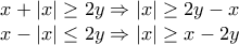 \displaystyle{ 
\begin{array}{l} 
 x + |x| \ge 2y \Rightarrow |x| \ge 2y - x \\  
 x - |x| \le 2y \Rightarrow |x| \ge x - 2y \\  
 \end{array} 
}