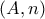 (A,n)