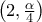 \left ( 2,\frac{\alpha }{4} \right )