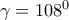 \gamma=108^0