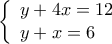 \left\{ \begin{array}{l} 
y + 4x = 12\\ 
y + x = 6 
\end{array} \right.