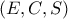 (E,C,S)