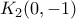 K_2(0, -1)