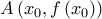 A\left( {{x_0},f\left( {{x_0}} \right)} \right)