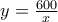 \displaystyle{ 
y = {\textstyle{{600} \over x}} 
}